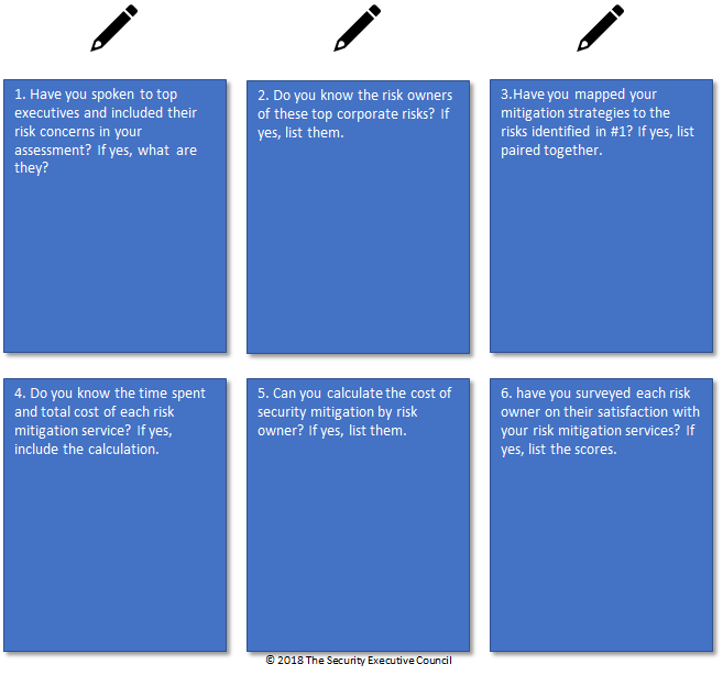 image showing six critical questions about your company's business/security risk alignment