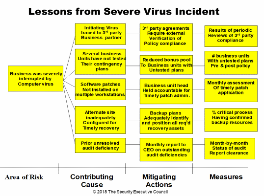 measures and metrics example lessons learned slide